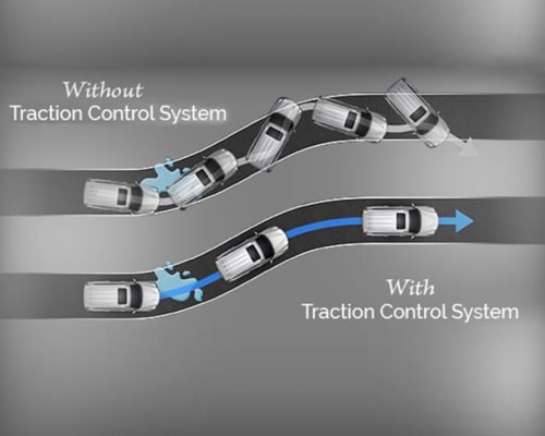 Car With & Without Traction Control System