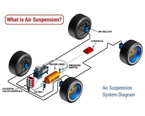 European Auto Electronic Air Suspension