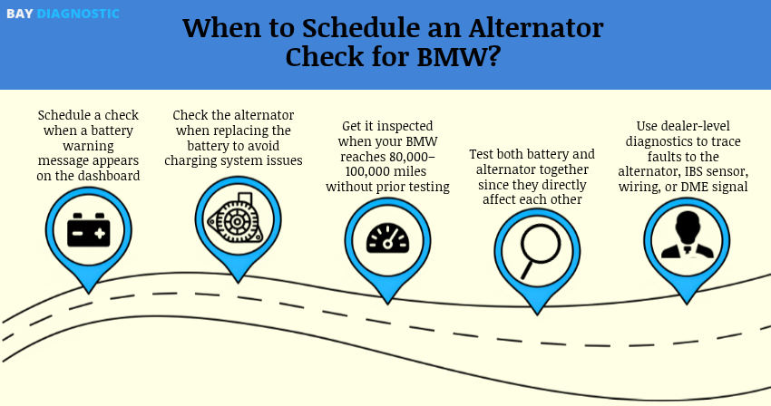 When to Schedule an Alternator Check for BMW